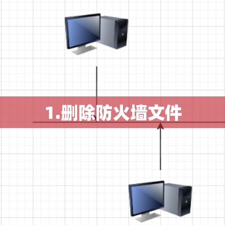 1.删除防火墙文件 1.删除防火墙文件