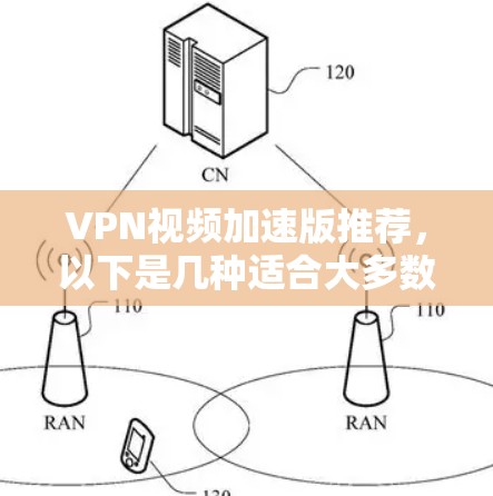 VPN视频加速版推荐,以下是几种适合大多数用户的选择 VPN视频加速版推荐,以下是几种适合大多数用户的选择