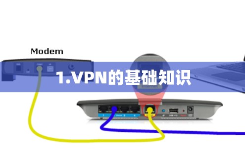 1.VPN的基础知识 1.VPN的基础知识