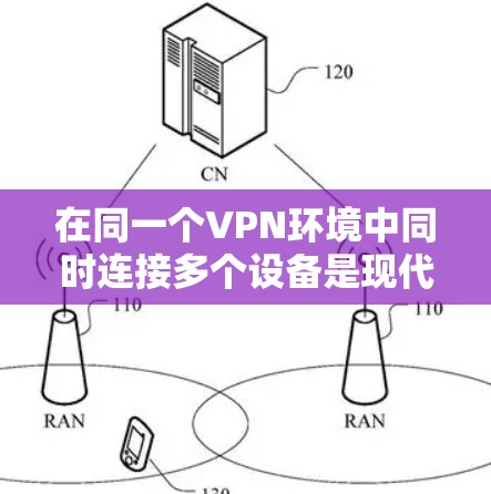在同一个VPN环境中同时连接多个设备是现代网络技术的一个重要应用,尤其是在家庭、企业或公共场所。以下是关于多设备连接体验的一些关键点和建议 在同一个VPN环境中同时连接多个设备是现代网络技术的一个重要应用,尤其是在家庭、企业或公共场所。以下是关于多设备连接体验的一些关键点和建议
